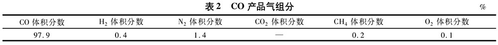 TDICO产品气组分