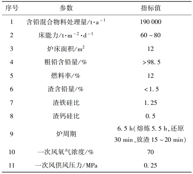 表 ４ 富氧侧吹炉技术参数