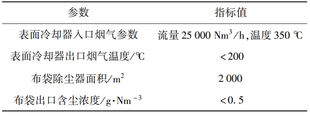 表 ６ 收尘设备主要技术参数